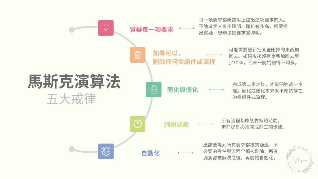 馬斯克五大戒律