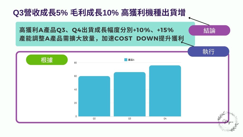 what first 提問法總結_示意圖