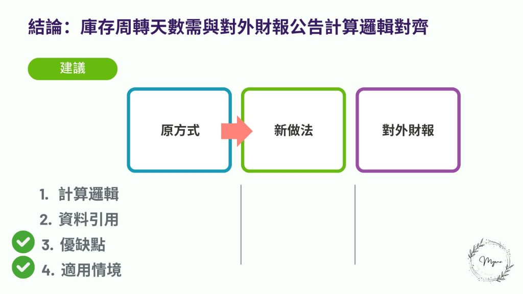2 what 法總結-示意圖