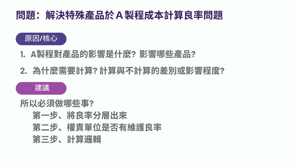 3w 法提問-示意圖